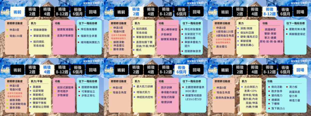 重返人生賽場,十字韌帶復健光譜 未命名 3 1024x384