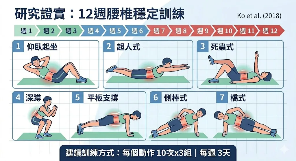 福安聯合治療所 桃園 物理治療 慢性下背痛，真的只能一直痛下去嗎 3